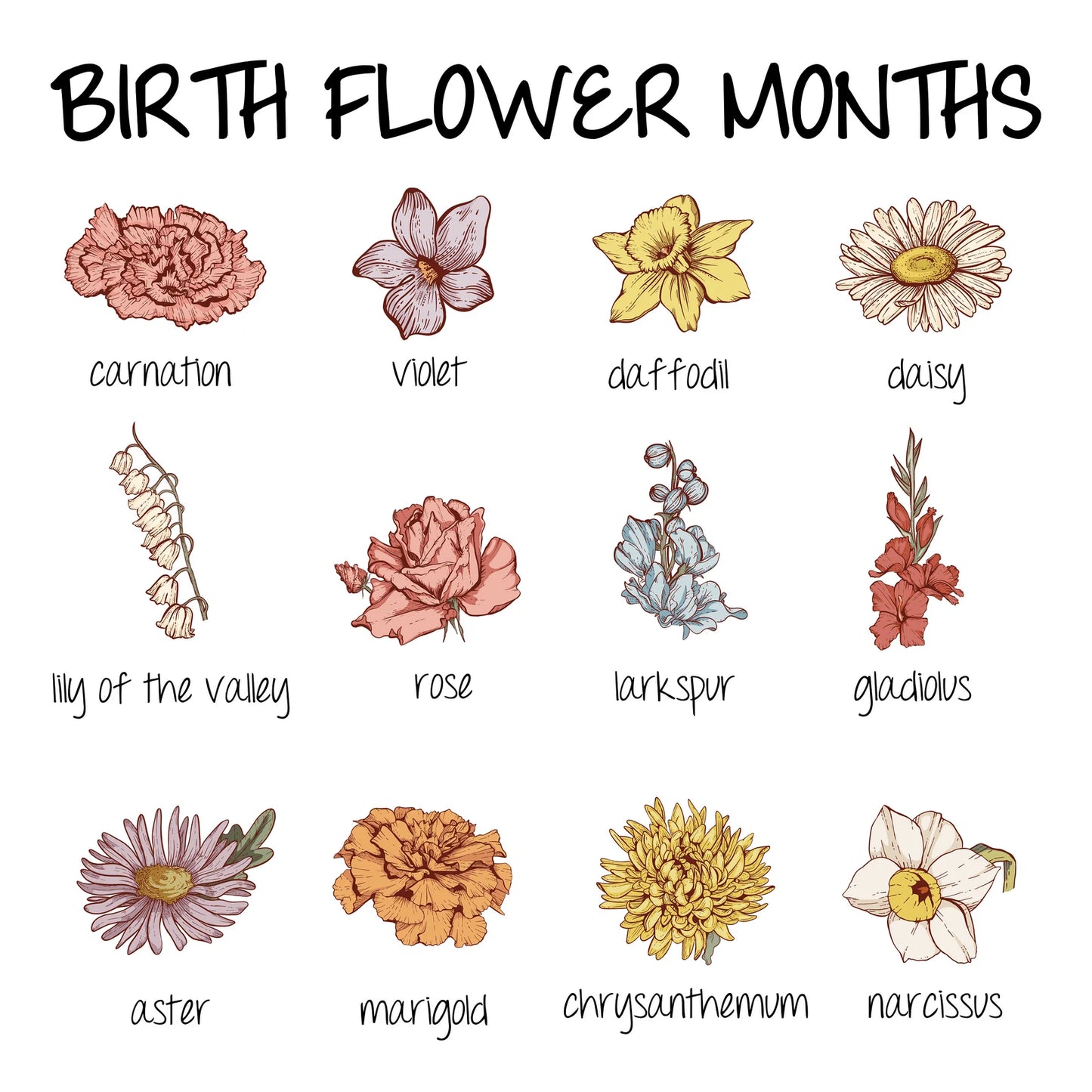 Grandma's Garden Birth Flowers Canvas